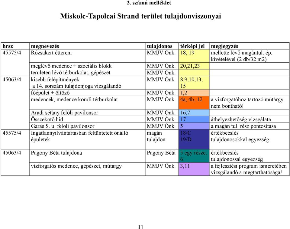 Önk. 8,9,10,13, 15 főépület + öltöző MMJV.Önk. 1,2 medencék, medence körüli térburkolat MMJV.Önk. 4a, 4b, 12 a vízforgatóhoz tartozó műtárgy nem bontható! Aradi sétány felőli pavilonsor MMJV.Önk. 16,7 Összekötő híd MMJV.