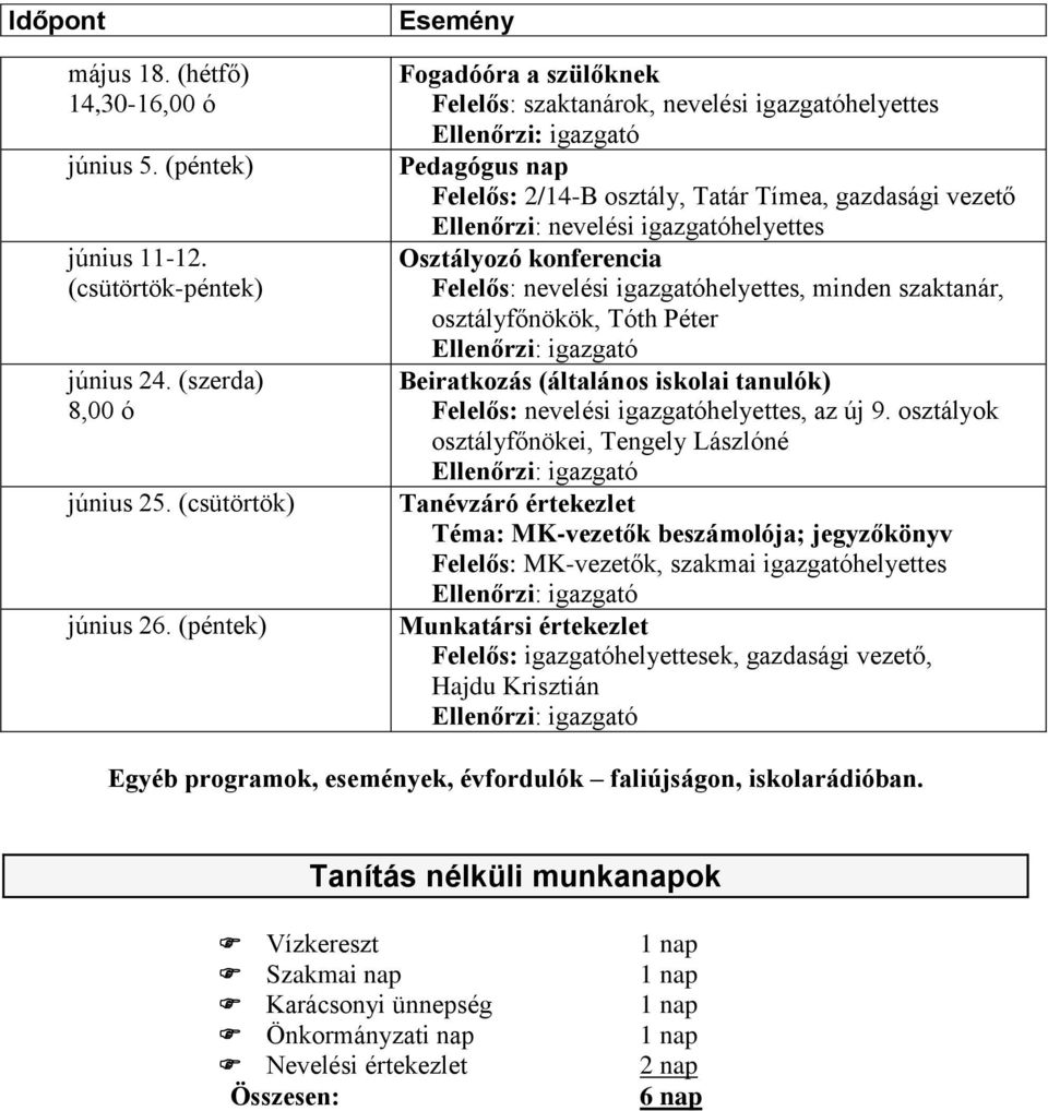 igazgatóhelyettes, minden szaktanár, osztályfőnökök, Tóth Péter Beiratkozás (általános iskolai tanulók) Felelős: nevelési igazgatóhelyettes, az új 9.