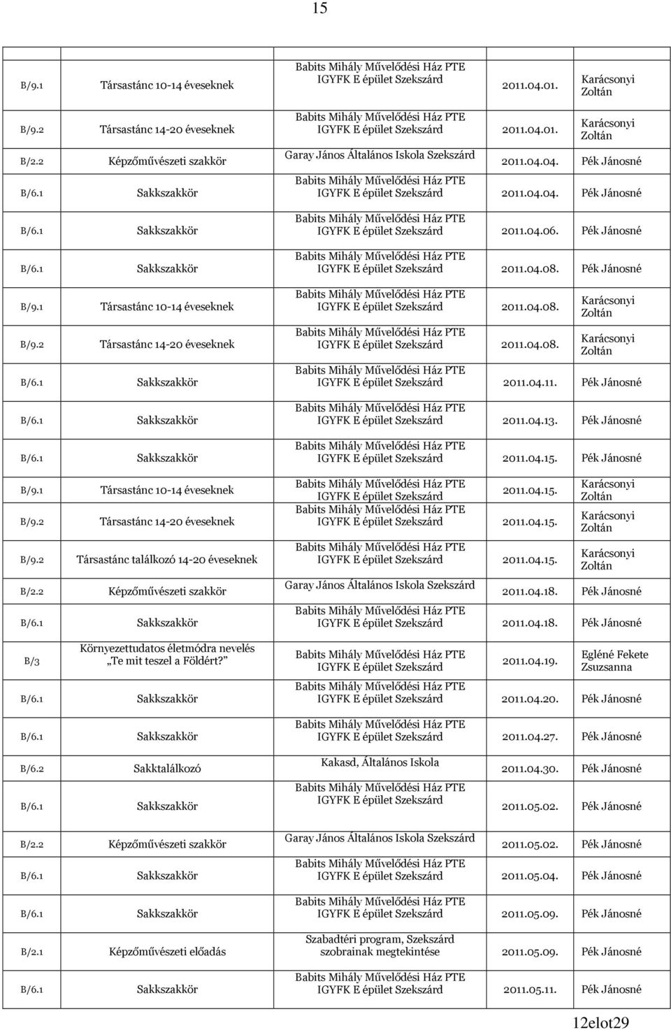 Pék Jánosné 2011.04.18. Pék Jánosné 2011.04.19. Egléné Fekete Zsuzsanna 2011.04.20. Pék Jánosné 2011.04.27. Pék Jánosné B/6.2 Sakktalálkozó Kakasd, Általános Iskola 2011.04.30. Pék Jánosné 2011.05.02.
