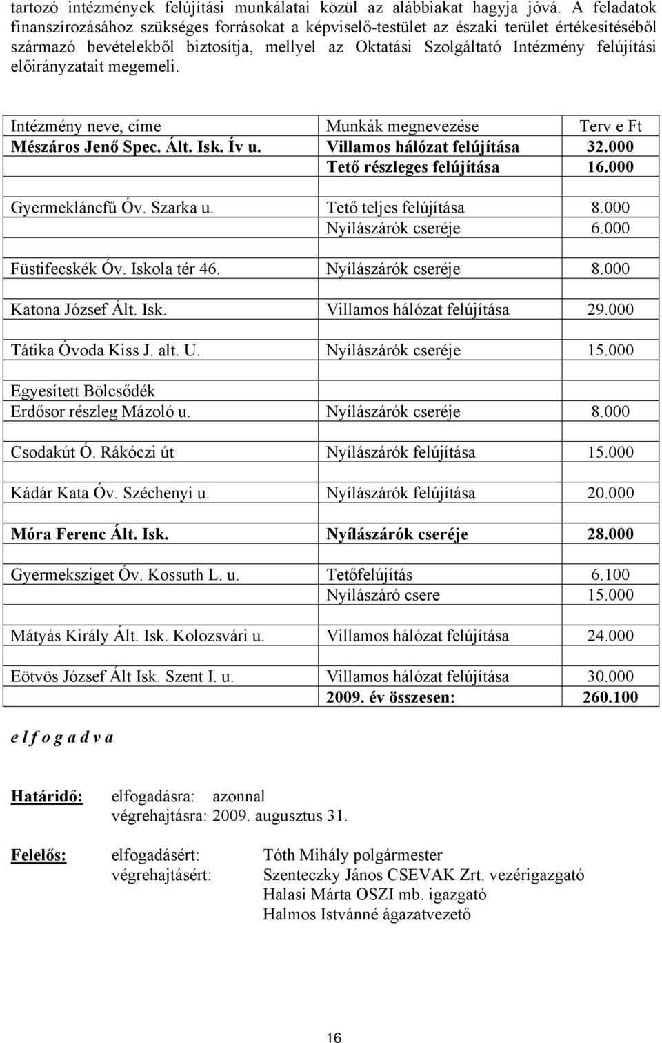 előirányzatait megemeli. Intézmény neve, címe Munkák megnevezése Terv e Ft Mészáros Jenő Spec. Ált. Isk. Ív u. Villamos hálózat felújítása 32.000 Tető részleges felújítása 16.000 Gyermekláncfű Óv.