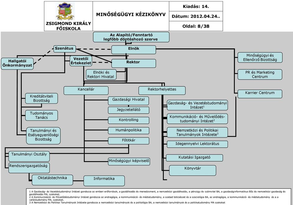 Művelődéstudományi Intézet 2 Karrier Centrum Tanulmányi és Esélyegyenlőségi Bizottság Humánpolitika Főtitkár Nemzetközi és Politikai Tanulmányok Intézete 3 Idegennyelvi Lektorátus Tanulmányi Osztály