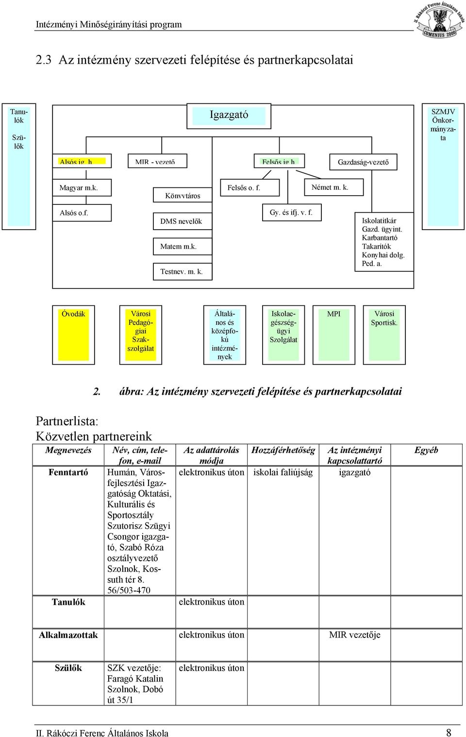 Óvdák Vársi Pedagógiai Szakszlgálat Általáns és középfkú intézmények Isklaegészségügyi Szlgálat MPI Vársi Sprtisk. 2.