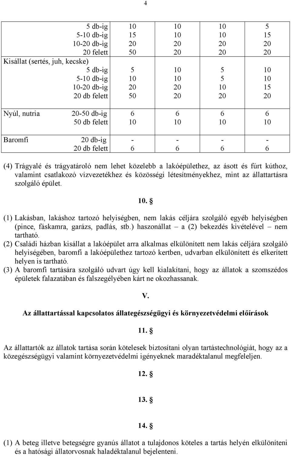 . (1) Lakásban, lakáshoz tartozó helyiségben, nem lakás céljára szolgáló egyéb helyiségben (pince, fáskamra, garázs, padlás, stb.) haszonállat a (2) bekezdés kivételével nem tartható.