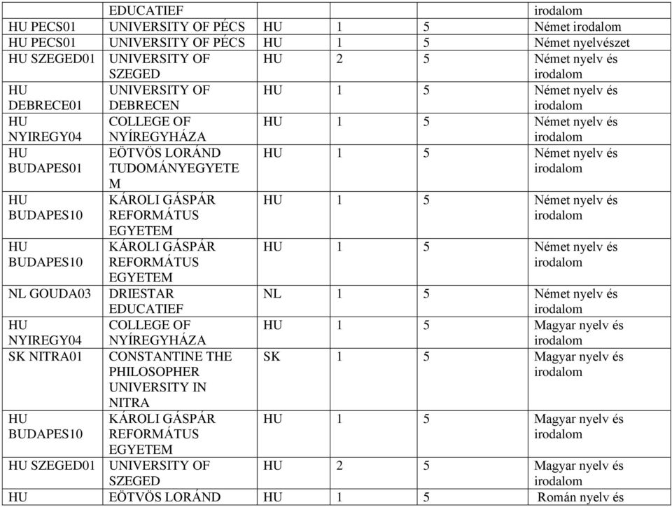 EDUCATIEF CONSTANTINE THE PHILOSOPHER UNIVERSITY IN NITRA 1 5 Német nyelv és 1 5 Német nyelv és NL 1 5 Német