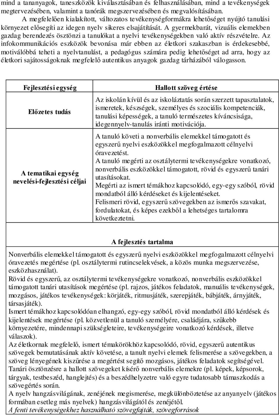 A gyermekbarát, vizuális elemekben gazdag berendezés ösztönzi a tanulókat a nyelvi tevékenységekben való aktív részvételre.