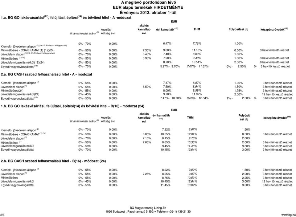 40% 7.40% 8.83% 1.50% Minimálbéres (1)(24) 0% - 50% 6.90% 7.90% 9.40% 1.50% 3 havi törlesztı részlet Jövedelemigazolás nélkül(18)(24) 0% - 50% 8.70% 10.51% 2.