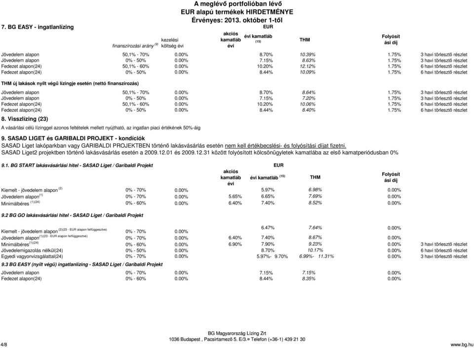 75% 6 havi törlesztı részlet THM új lakások nyílt végő lízingje esetén (nettó finanszírozás) Jövedelem alapon 50,1% - 70% 8.70% 8.64% 1.75% 3 havi törlesztı részlet Jövedelem alapon 0% - 50% 7.15% 7.