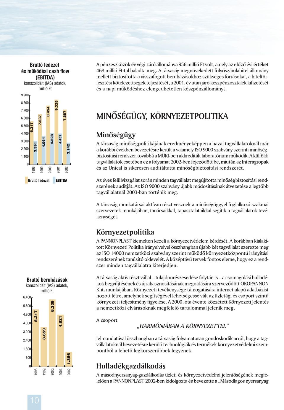 A társaság megnövekedett folyószámlahitel állomány mellett biztosította a visszafogott beruházásokhoz szükséges forrásokat, a hiteltörlesztési kötelezettségek teljesítését, a 2001.