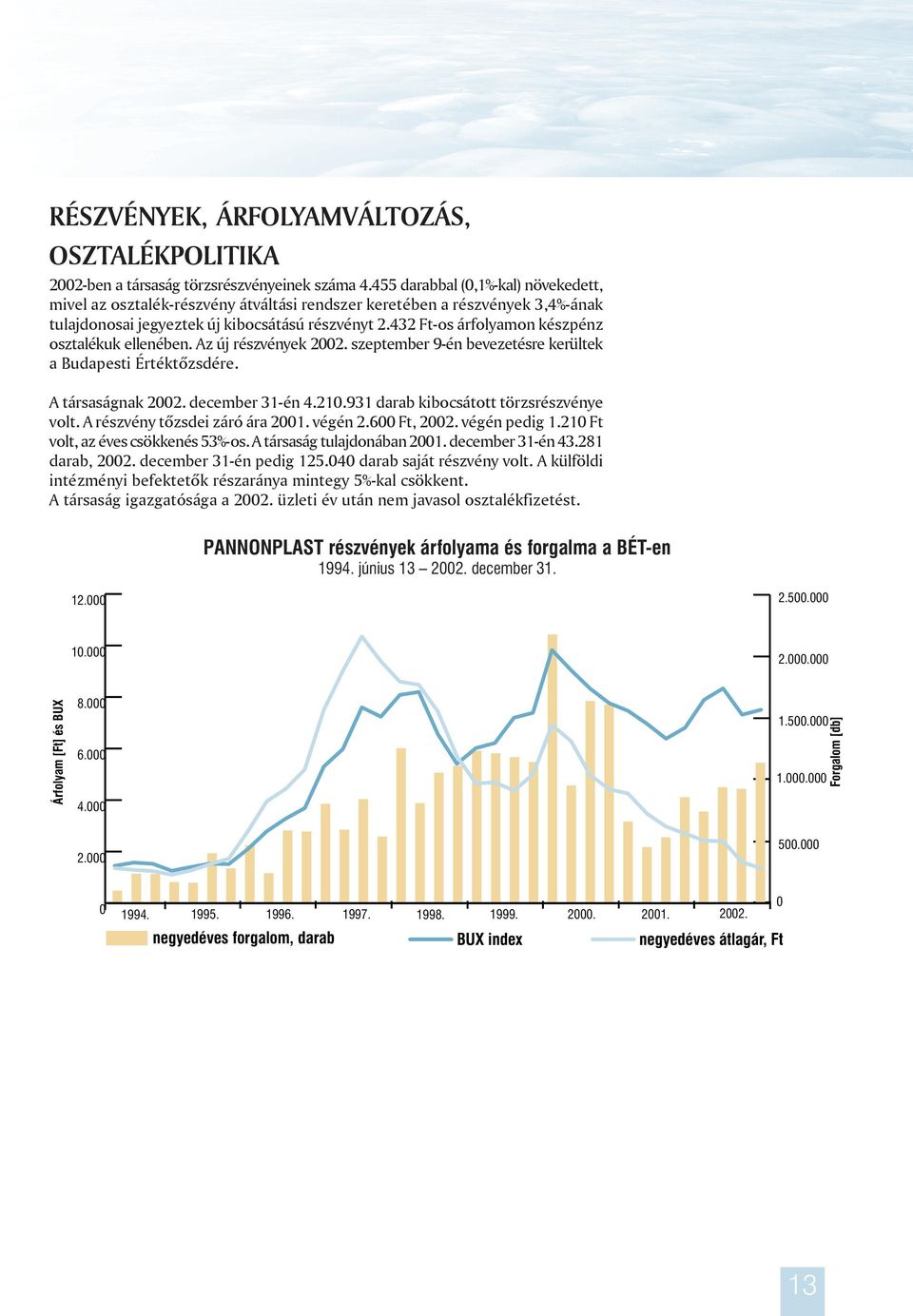 432 Ft-os árfolyamon készpénz osztalékuk ellenében. Az új részvények 2002. szeptember 9-én bevezetésre kerültek a Budapesti Értéktõzsdére. A társaságnak 2002. december 31-én 4.210.