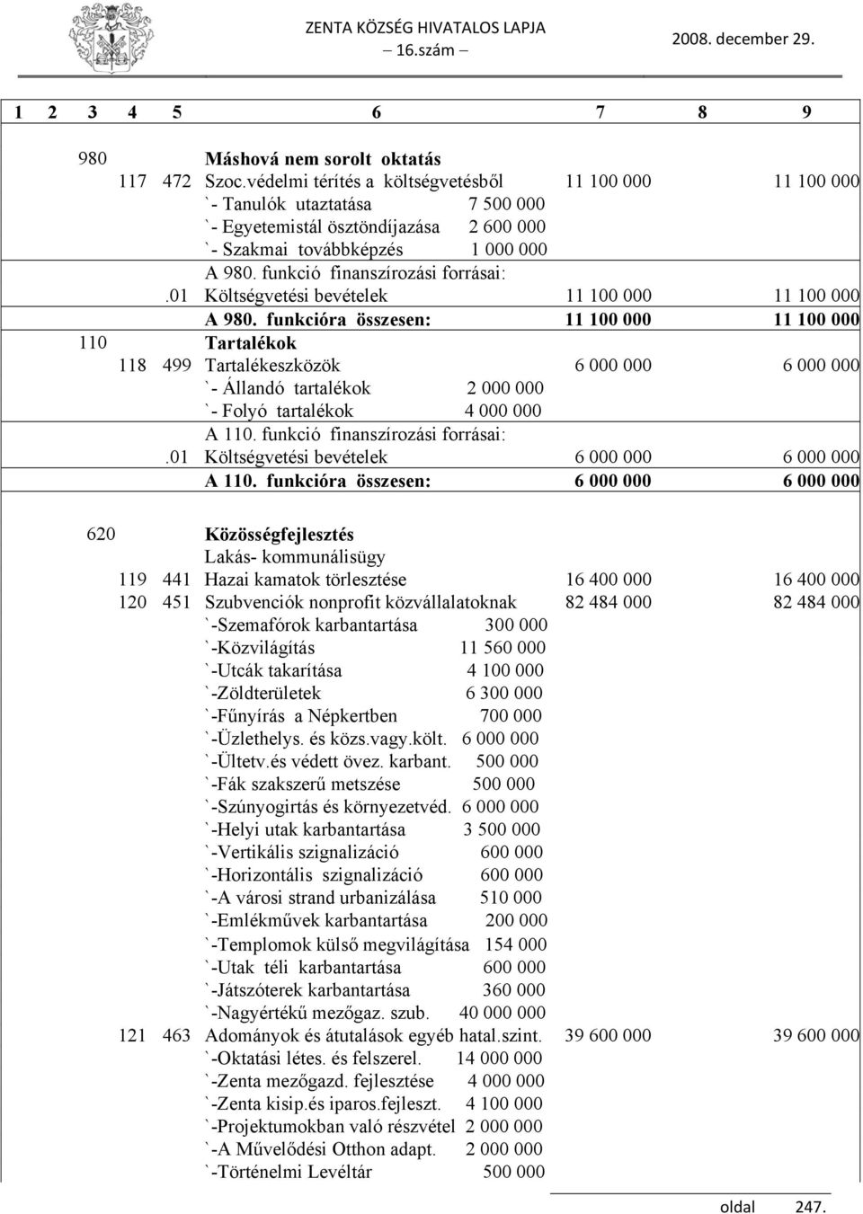 funkció finanszírozási forrásai:.01 Költségvetési bevételek 11 100 000 11 100 000 A 980.