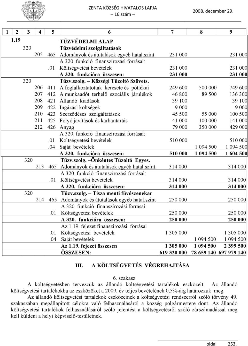 206 411 A foglalkoztatottak keresete és pótlékai 249 600 500 000 749 600 207 412 A munkaadót terhelő szociális járulékok 46 800 89 500 136 300 208 421 Állandó kiadások 39 100 39 100 209 422 Ingázási