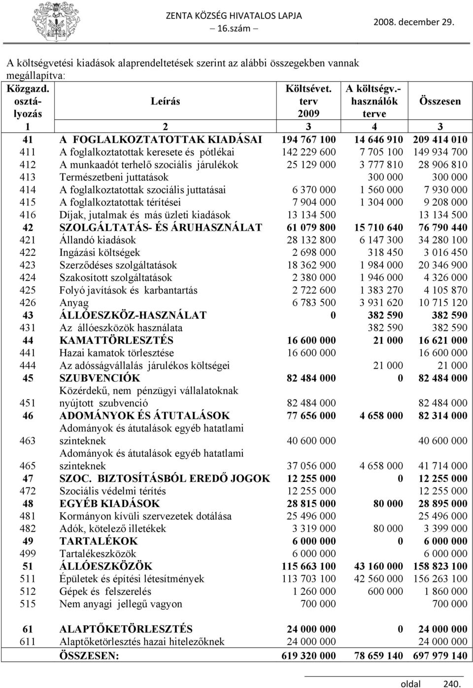 100 149 934 700 412 A munkaadót terhelő szociális járulékok 25 129 000 3 777 810 28 906 810 413 Természetbeni juttatások 300 000 300 000 414 A foglalkoztatottak szociális juttatásai 6 370 000 1 560