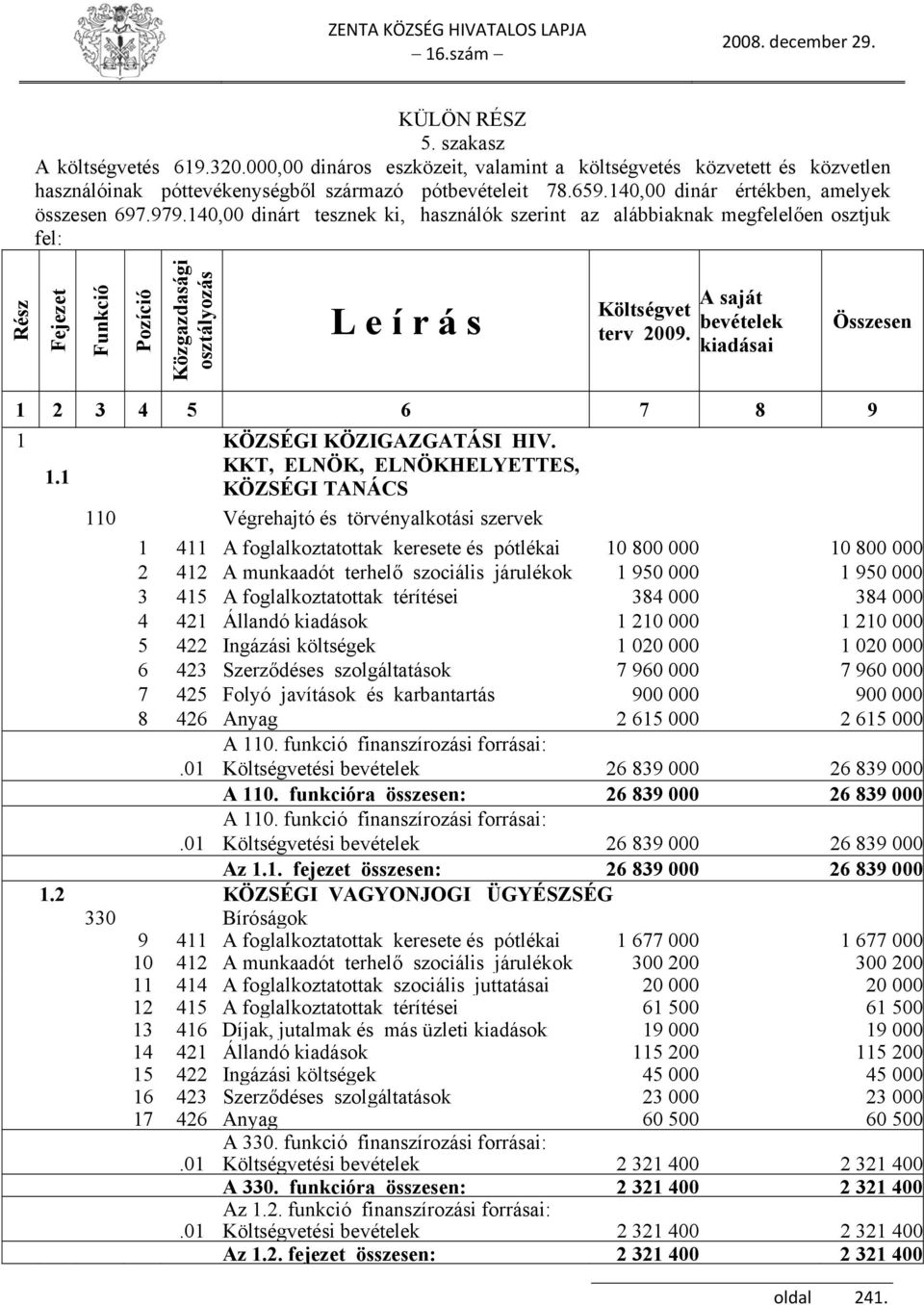 140,00 dinárt tesznek ki, használók szerint az alábbiaknak megfelelően osztjuk fel: Rész Fejezet Funkció Pozíció Közgazdasági osztályozás L e í r á s Költségvet terv 2009.