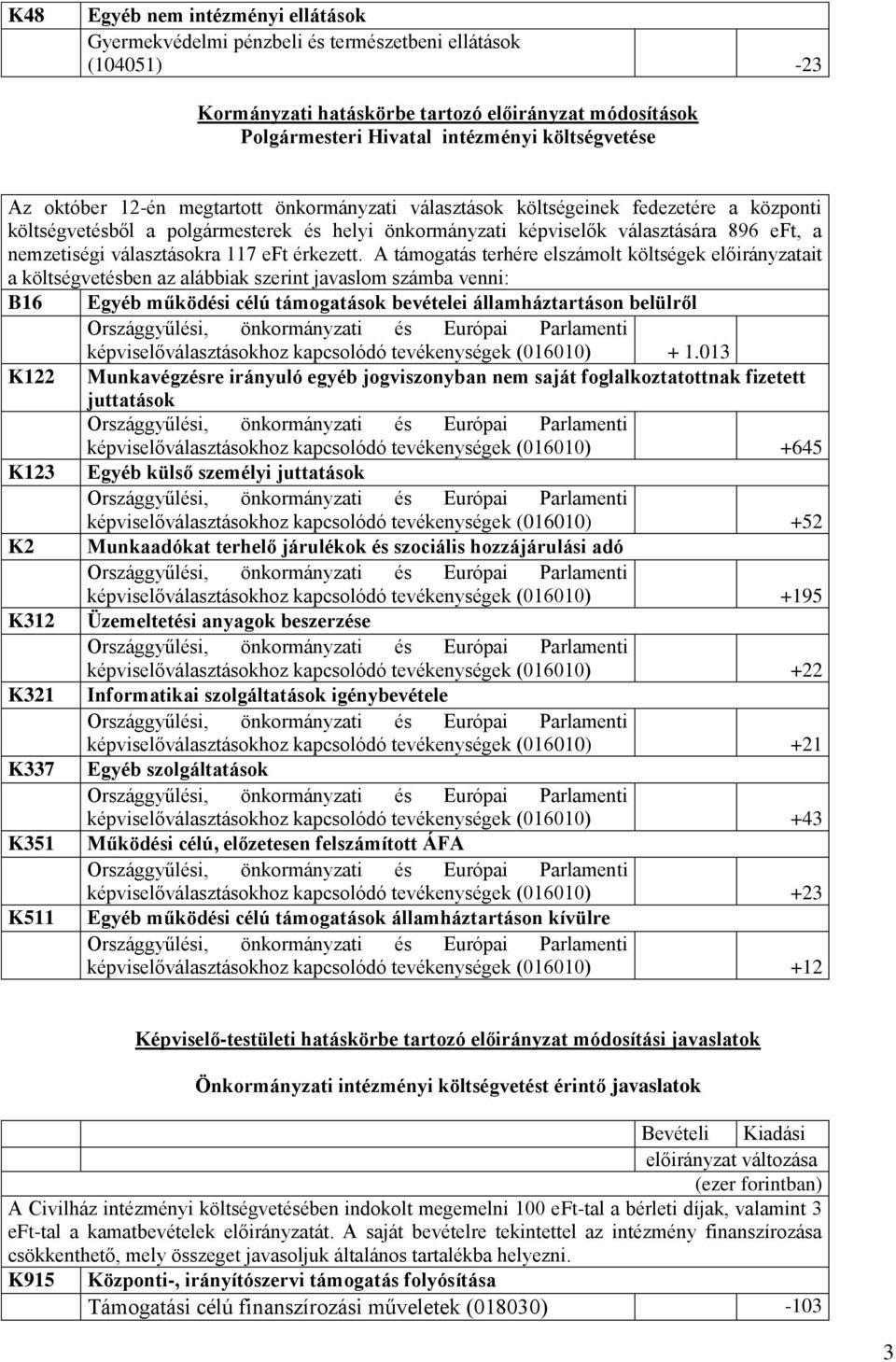 nemzetiségi választásokra 117 eft érkezett.