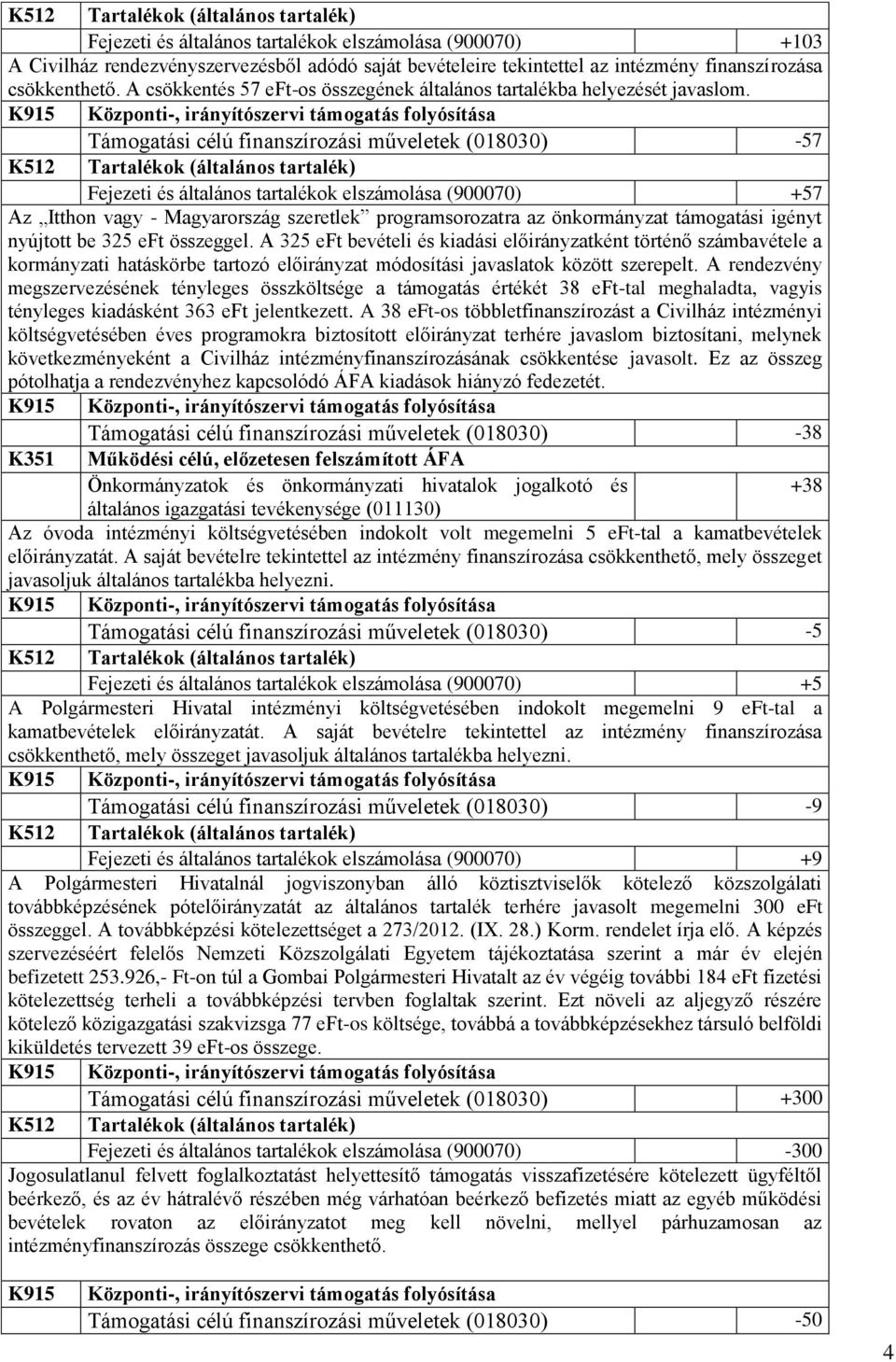 K915 Központi-, irányítószervi támogatás folyósítása Támogatási célú finanszírozási műveletek (018030) -57 Fejezeti és általános tartalékok elszámolása (900070) +57 Az Itthon vagy - Magyarország