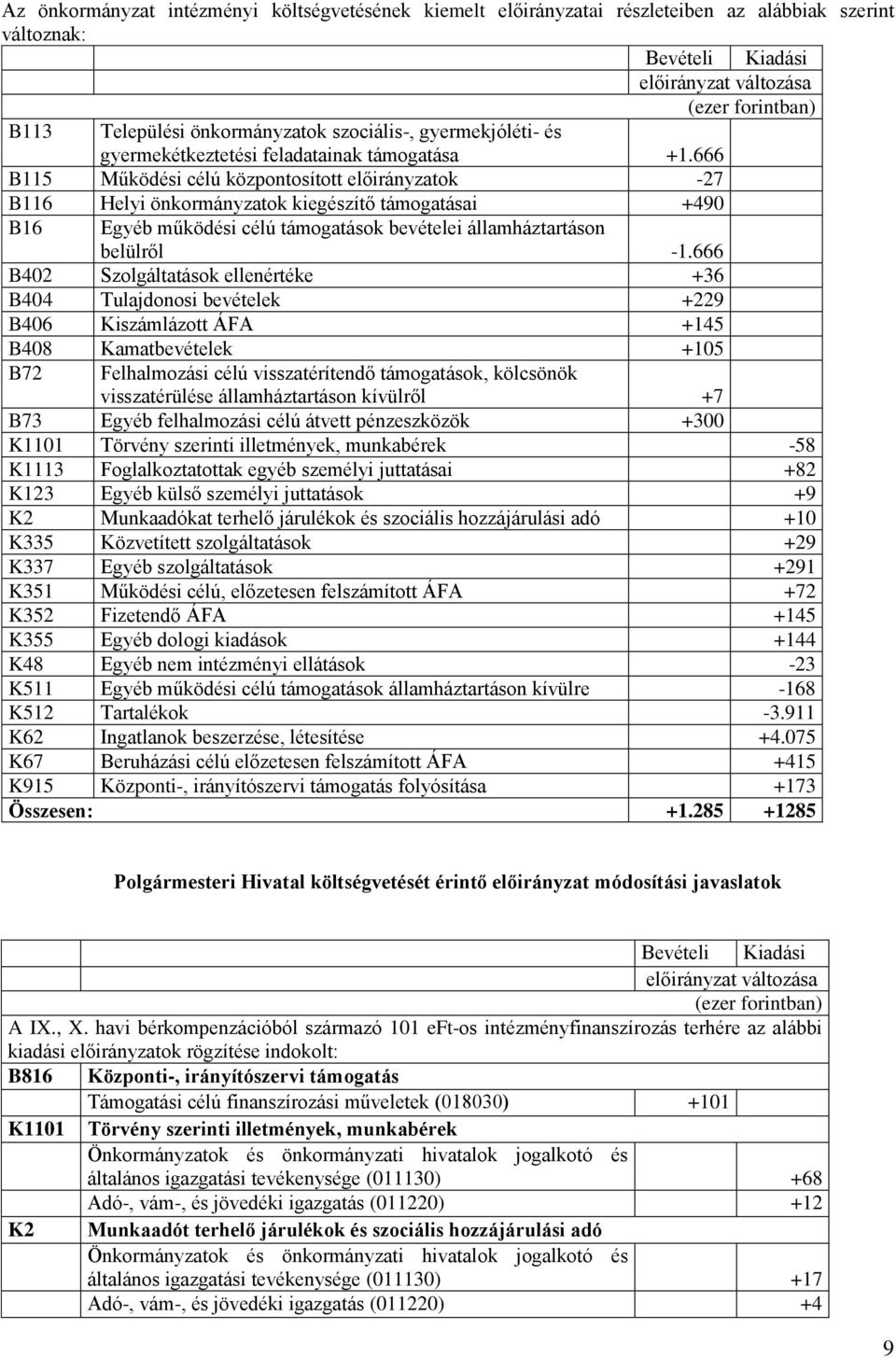 666 B115 Működési célú központosított előirányzatok -27 B116 Helyi önkormányzatok kiegészítő támogatásai +490 B16 Egyéb működési célú támogatások bevételei államháztartáson belülről -1.