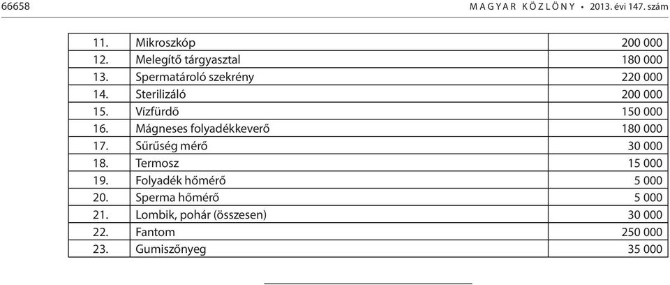 Vízfürdő 150 000 16. Mágneses folyadékkeverő 180 000 17. Sűrűség mérő 30 000 18. Termosz 15 000 19.