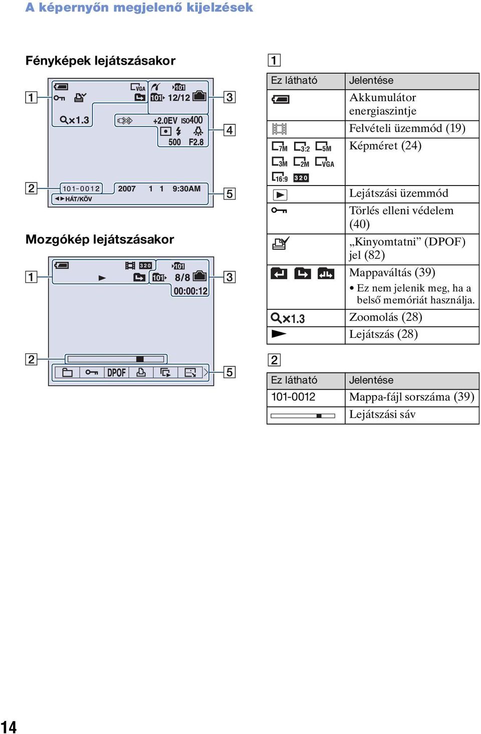 elleni védelem (40) Kinyomtatni (DPOF) jel (82) Mappaváltás (39) Ez nem jelenik meg, ha a belső memóriát