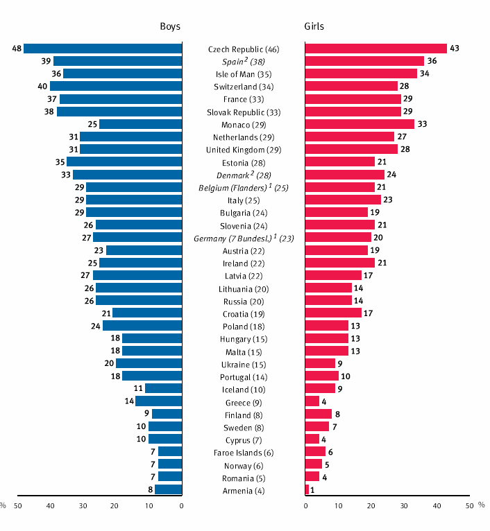 TILTOTT DROGOK ÉLETPREVALENCIA ÉRTÉKE EURÓPA