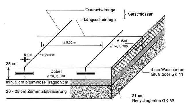 XII. évf. 7-8. szám BETON 2004. július-augusztus Közlekedésépítés Betonutak Ausztriában irányzatok és fejlesztés 1 Szerző: Dr. Johannes Steigenberger, fordította: Dr. Erdélyi Attila 1.