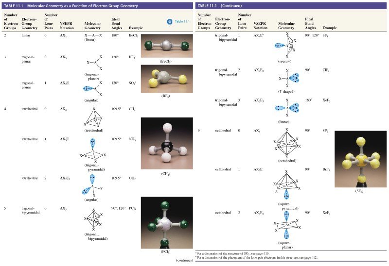 VSEPR Általános Kémia, szerkezet Slide 25 /39 Table 11.