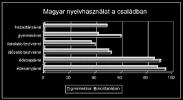 A kilenc osztályos általános iskola 8-kos tanulói iskoláként: ISKOLÁK TAGOZATOK TANULÓK SZÁMA KÉRDŐIVEK SZÁMA DOŠ1 Lendava 4 81 77 DOŠ Genterovci 1 9 8 DOŠ Dobrovnik 1 9 9 DOŠ Prosenjakovci 1 8 7