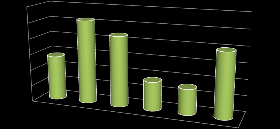 Milyen gyakran jár a parkba? 3 2 1 14% 26% 22% 9% 8% naponta hetente többször hetente kéthetente havonta ritkábban Az eredmények szerint a válaszadók több mint fele baráti társasággal jön a II.