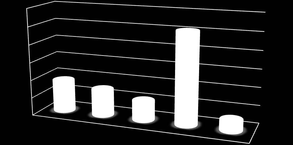 A kérdőívet kitöltők több mint fele (51 %) barátokkal látogatja a parkot, 18 %-uk egyedül, 15 %-uk pedig a párjukkal. Az eredmény nem meglepő, hiszen a Mi célból látogatja a parkot?