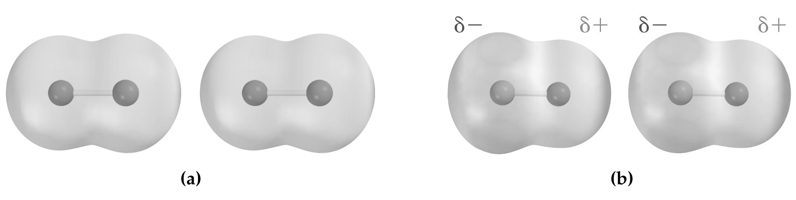 Másodlagos kémiai kötések Van der Waals féle kötések - lezárt elektronhéjú atomok vagy molekulák között alakul ki diszperziós hatás (London-féle erők) indukciós effektus orientációs hatás