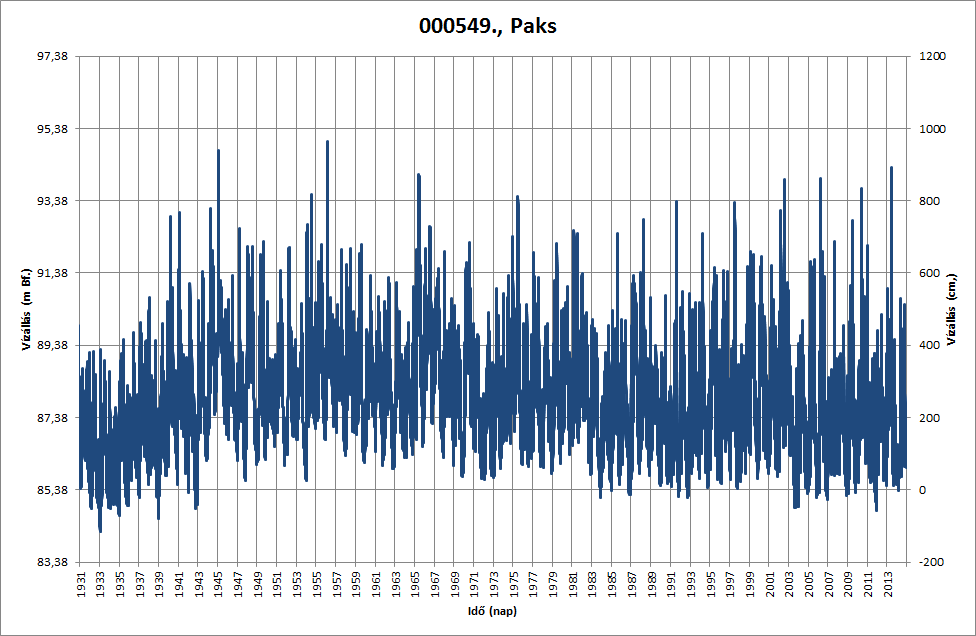 2.1 A Kalocsai-Sárköz természeti képe Az 1050 km 2 kiterjedésű Kalocsai-Sárköz Magyarország mélyebben fekvő területei közé tartozik. A tájegység 88,5-112 mbf.