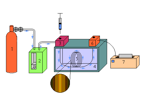 Készülék 1. CO 2 tartály 2. Nagy nyomású pumpa 3. Injektor 4.