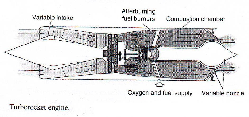 2. Csoportosítás és alapvető működés Kombinált gázturbinás és rakéta hajtóművek 3500 C Smaller and lighter than turbojet/ramjet, but it has higher fuel consumption.
