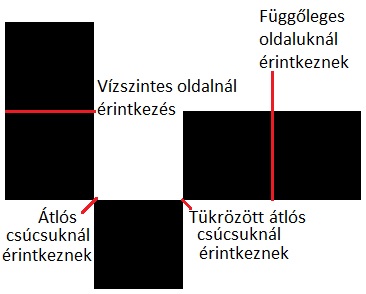 kapjuk meg. Ellen rzésként tekintsük a dimenzióját, ami s = log 2 log pedig megegyezik a korábban vizsgált dimenzióval. 0, 6 lesz, ez 4.6. Összefügg ség meghatározása tetsz leges négyzetfraktálnál 4.