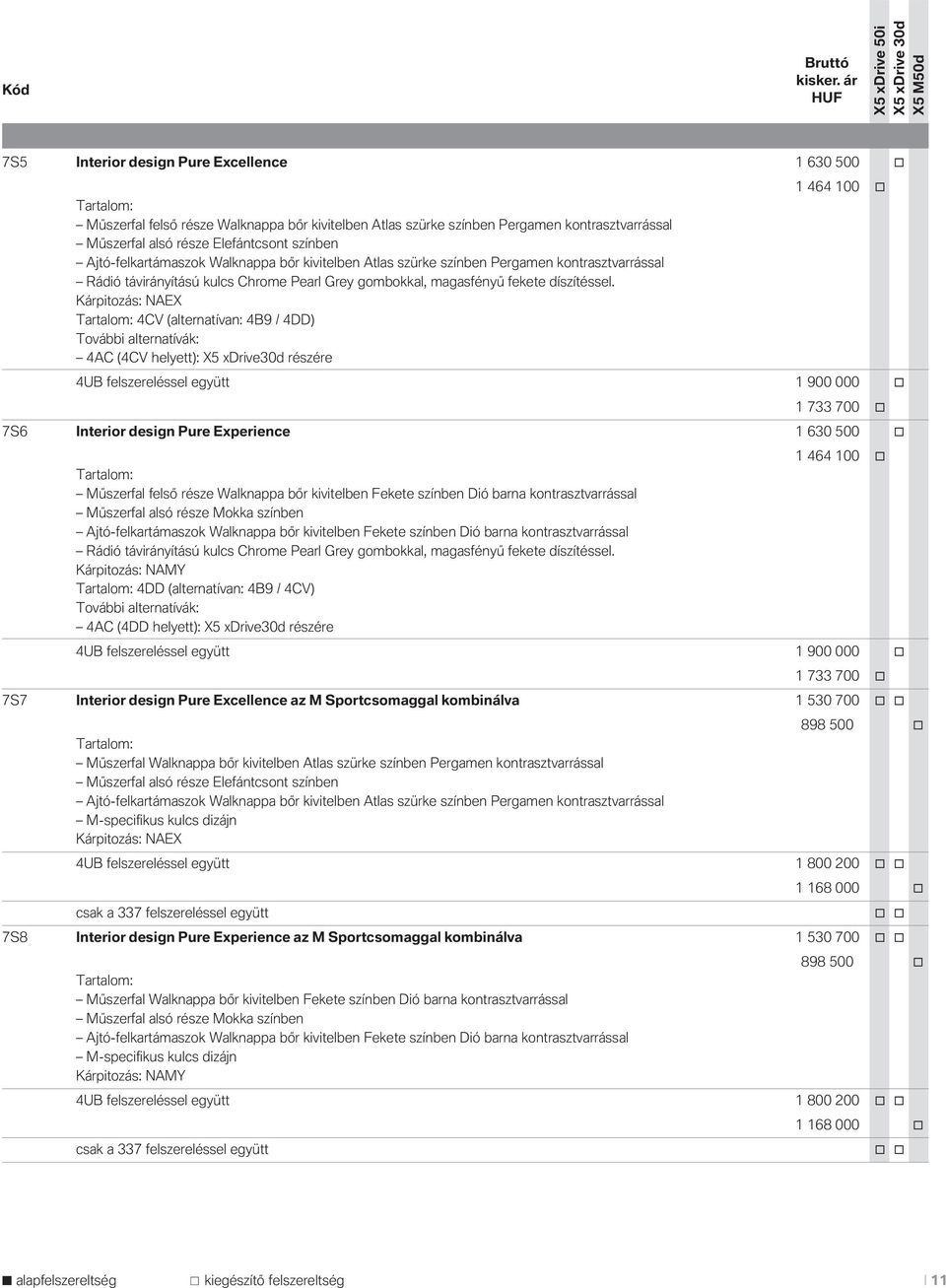 Kárpitozás: NAEX Tartalom: 4CV (alternatívan: 4B9 / 4DD) További alternatívák: 4AC (4CV helyett): X5 xdrive30d részére 1 464 100 o 4UB felszereléssel együtt 1 900 000 o 1 733 700 o 7S6 Interior