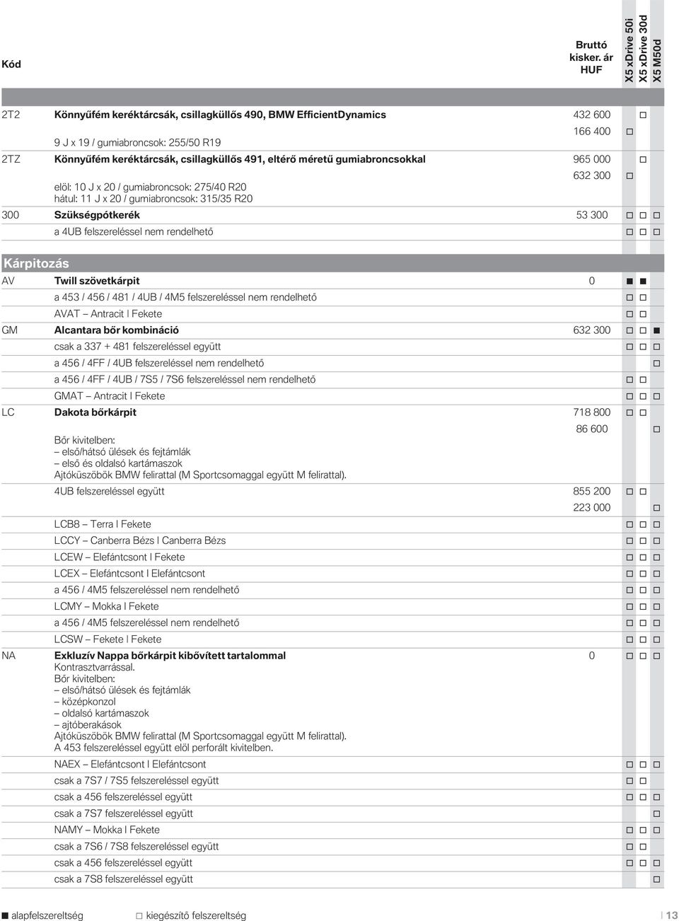 o Kárpitozás AV Twill szövetkárpit 0 a 453 / 456 / 481 / 4UB / 4M5 felszereléssel nem rendelhető o o AVAT Antracit Fekete o o GM Alcantara bőr kombináció 632 300 o o csak a 337 + 481 felszereléssel