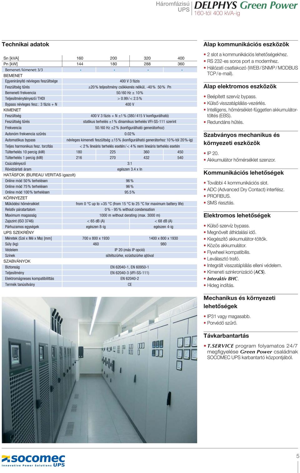 5 % 400 V Feszültség Frekvencia 0.02 % 225 360 450 216 270 432 540 3:1 96 % 96 % 95.