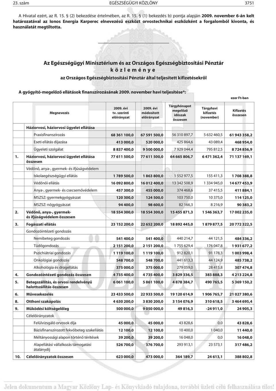 Az Egészségügyi Minisztérium és az Országos Egészségbiztosítási Pénztár közleménye az Országos Egészségbiztosítási Pénztár által teljesített kifizetésekrõl A gyógyító-megelõzõ ellátások