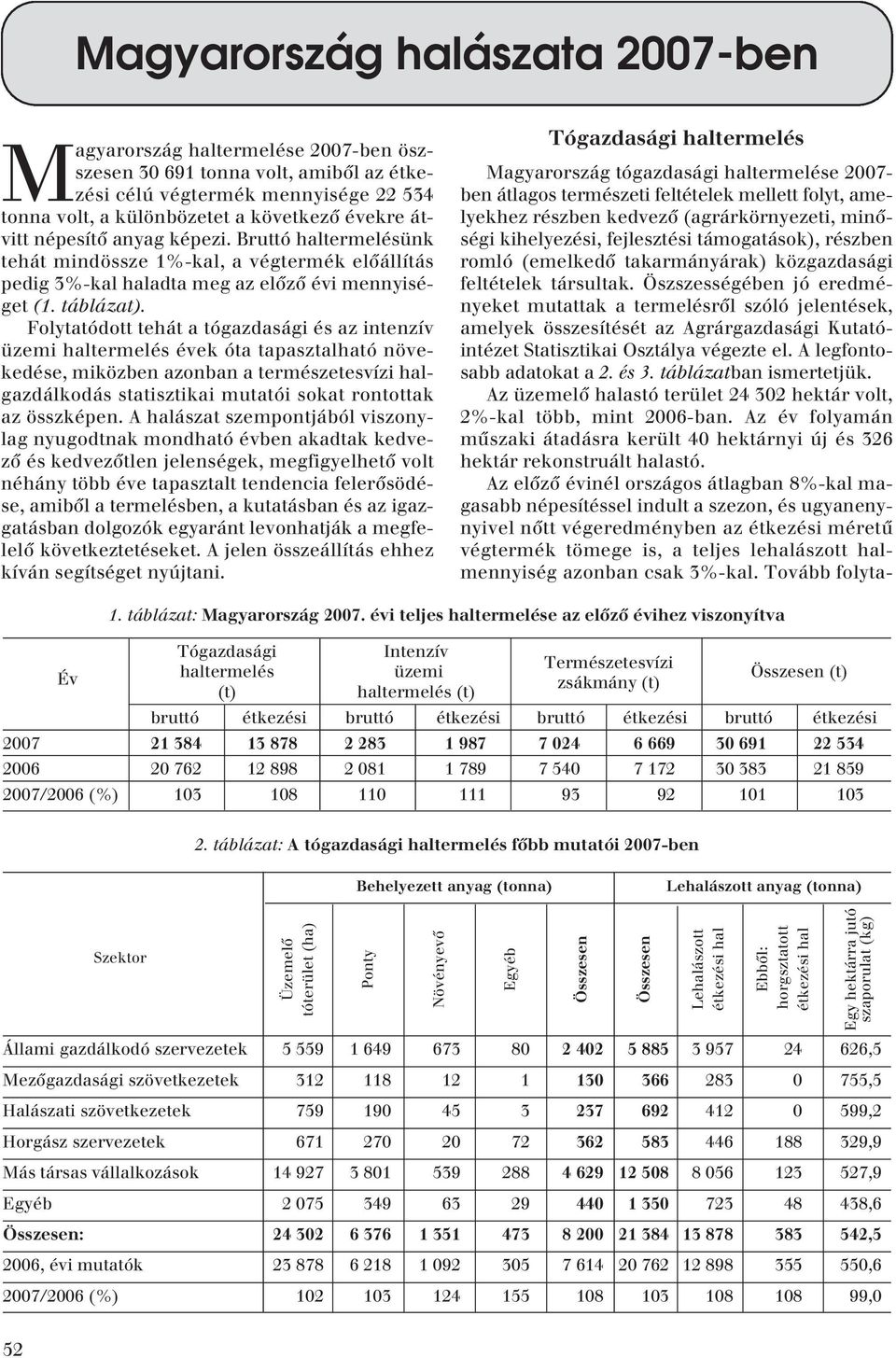 Folytatódott tehát a tógazdasági és az intenzív üzemi haltermelés évek óta tapasztalható növekedése, miközben azonban a természetesvízi halgazdálkodás statisztikai mutatói sokat rontottak az