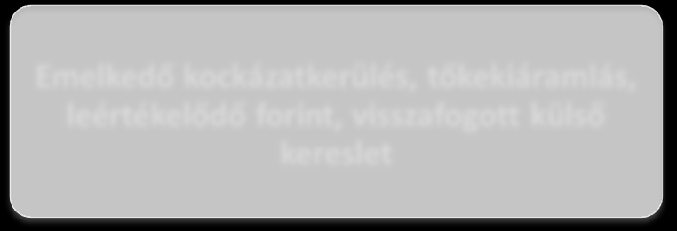 Kockázati forgatókönyvek Optimista szcenárió Pesszimista szcenárió Devizahitelesek mentőcsomagja, családi adókedvezmények kiterjesztése Romló nemzetközi környezet, magasabb kockázati prémium