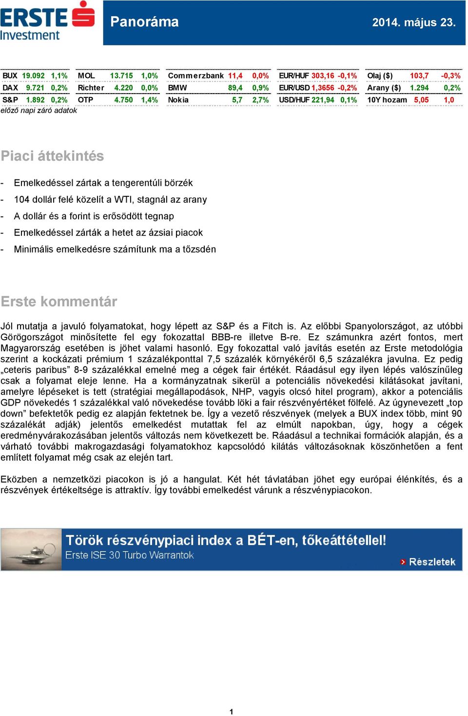 750 1,4% Nokia 5,7 2,7% USD/HUF 221,94 0,1% 10Y hozam 5,05 1,0 előző napi záró adatok Piaci áttekintés - Emelkedéssel zártak a tengerentúli börzék - 104 dollár felé közelít a WTI, stagnál az arany -