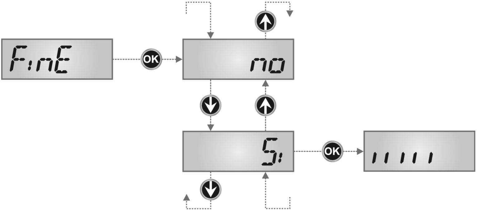 8.3 - OPERÁCIÓS LOGIKA Ezt a gyors konfiguráció opciót használjuk a start parancs művelet meghatározására (a kapocslécről, távvezérlőről, vagy a billentyűzetről).