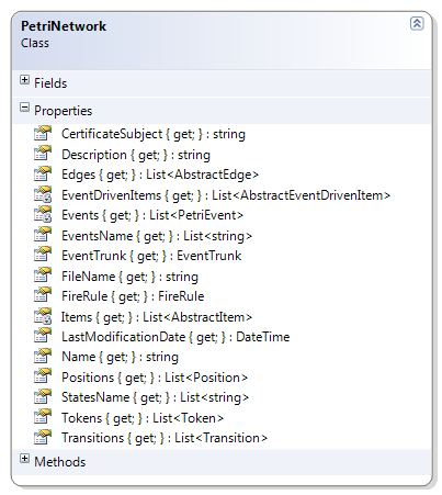 6. FEJEZET. MODELL ALKALMAZÁSA OO KÖRNYEZETBEN 89 6.3. ábra. Pozíciók, Tranzíciók és Állapotvektorok osztálydiagramjai 6.4. ábra. Petri hálózatok új osztálya Kettő, csak az API-ben létező új tulajdonság is helyet kapott az új PetriNetwork osztályban.