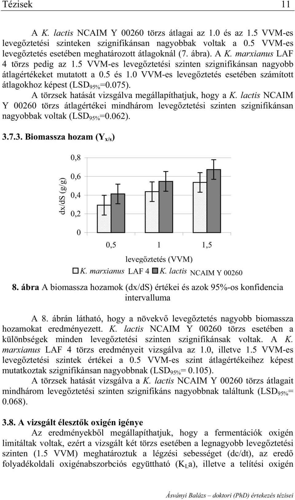 0 VVM-es leveg ztetés esetében számított átlagokhoz képest (LSD 95% =0.075). A törzsek hatását vizsgálva megállapíthatjuk, hogy a K.