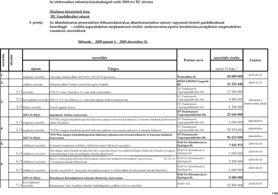 árubeszerzésre,építési beruházásra,szolgáltatás megrendelésre vonatkozó szerződések Időszak: 2009.január 1-2009.december 31.