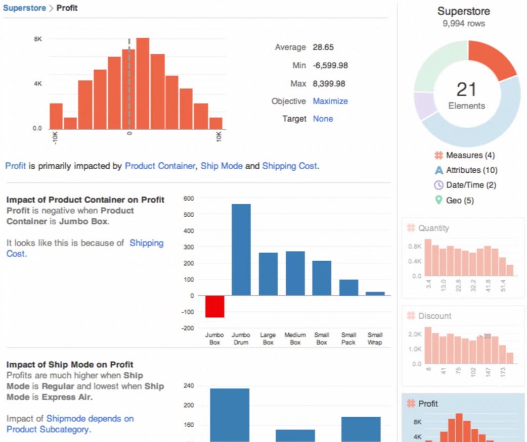 Rejtett minták megtalálása - Smart Data Discovery SEE & DETECT Minták automatikus detektálása Felhasználók vezetett navigálás a