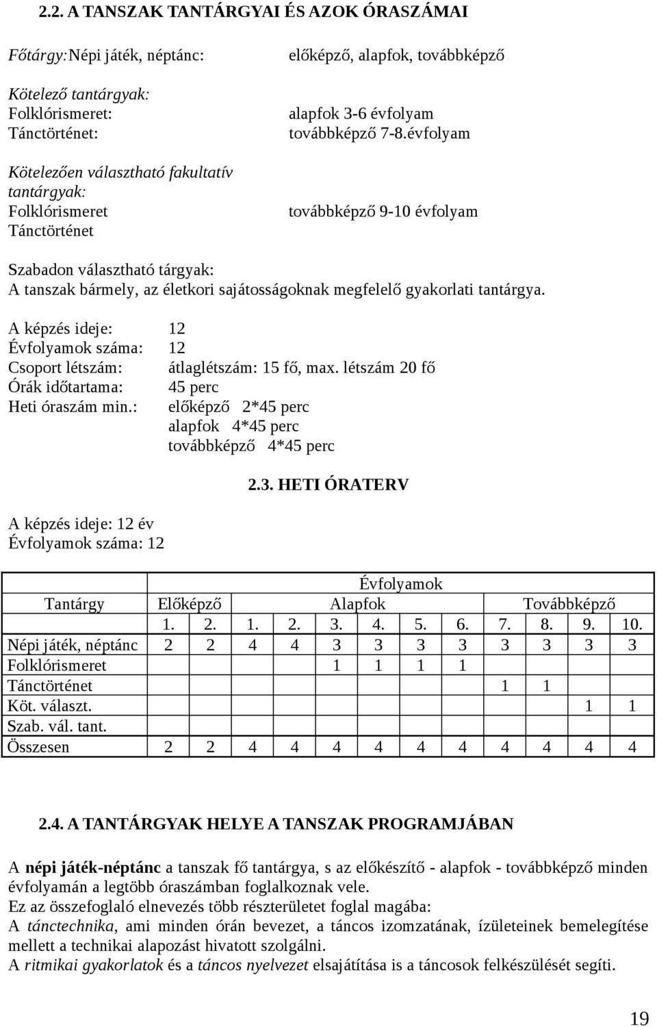 évfolyam továbbképző 9-10 évfolyam Szabadon választható tárgyak: A tanszak bármely, az életkori sajátosságoknak megfelelő gyakorlati tantárgya.