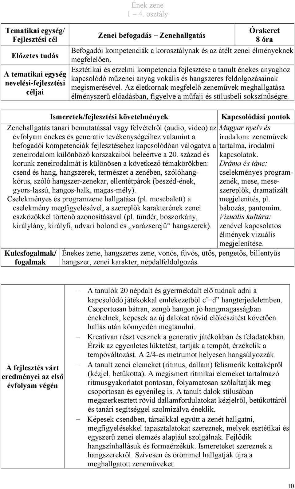 Az életkornak megfelelő zeneművek meghallgatása élményszerű előadásban, figyelve a műfaji és stílusbeli sokszínűségre.