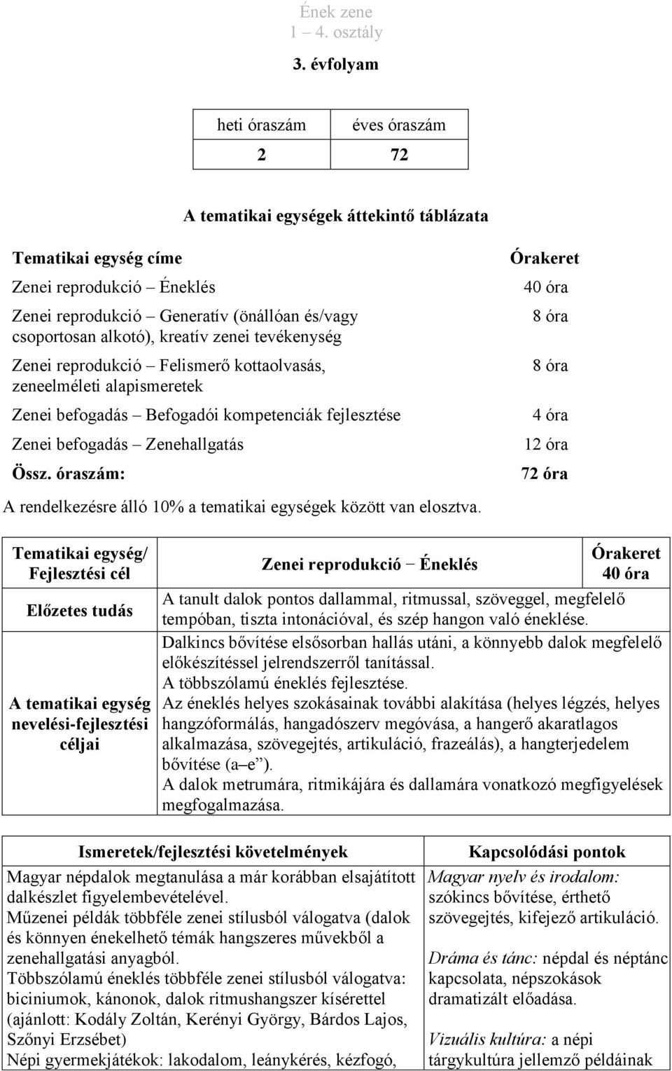 óraszám: A rendelkezésre álló 10% a tematikai egységek között van elosztva.