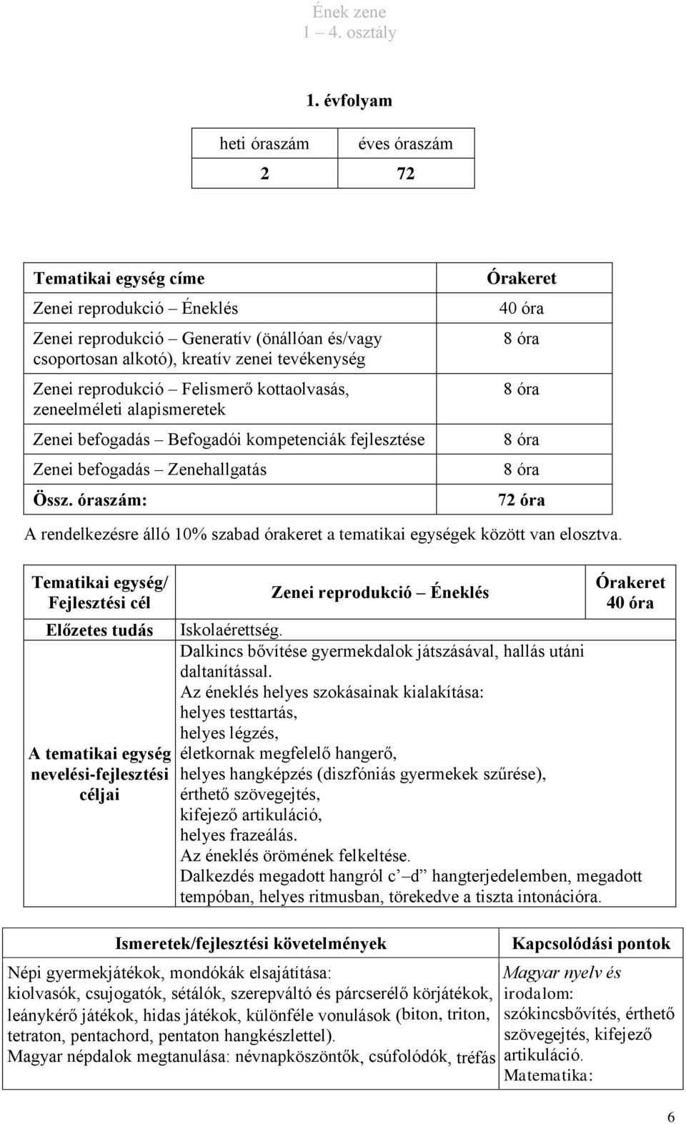 óraszám: 40 óra 72 óra A rendelkezésre álló 10% szabad órakeret a tematikai egységek között van elosztva. Zenei reprodukció Éneklés 40 óra Iskolaérettség.