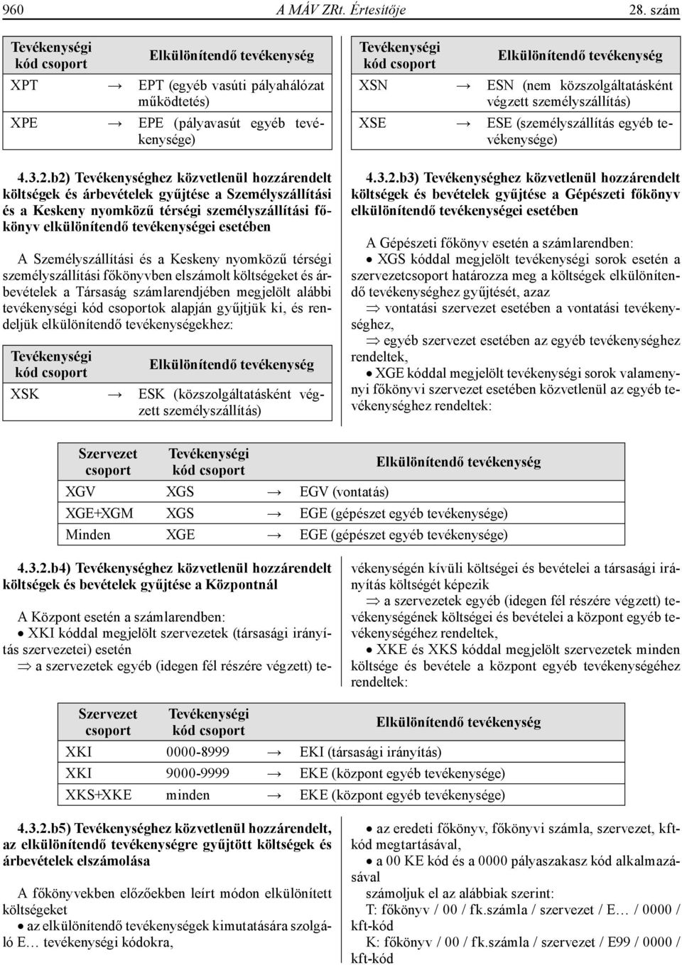 b2) Tevékenységhez közvetlenül hozzárendelt költségek és árbevételek gyűjtése a Személyszállítási és a Keskeny nyomközű térségi személyszállítási főkönyv elkülönítendő tevékenységei esetében A